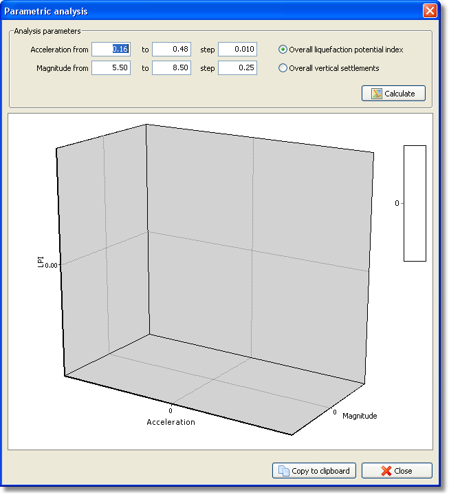 Parametric analysis dialog