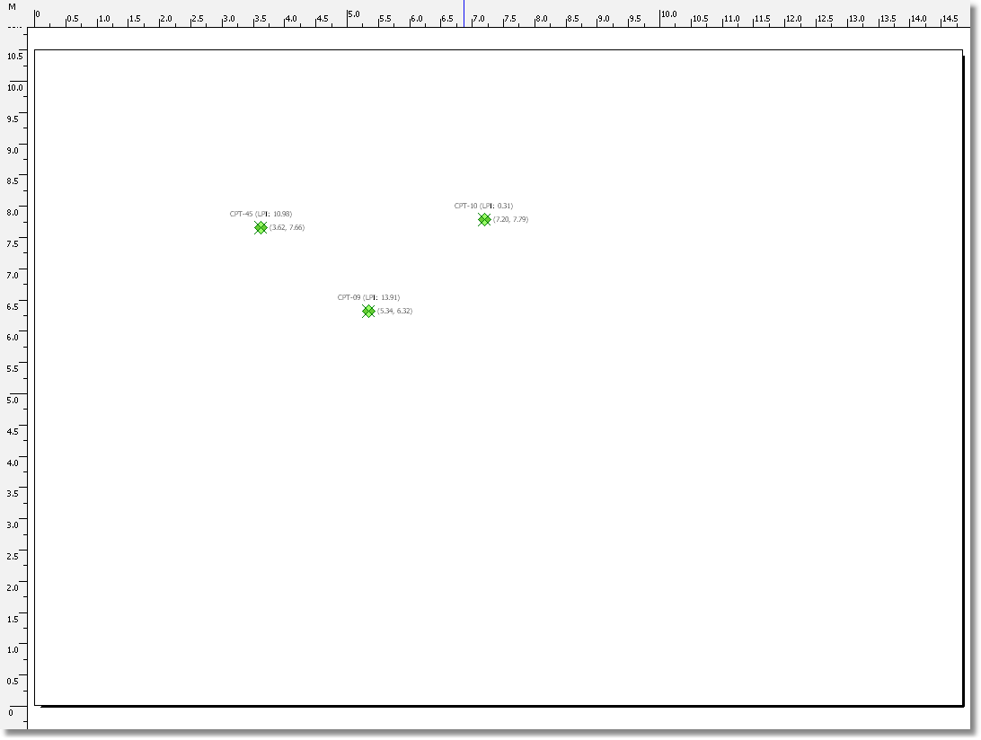 Page with CPT points