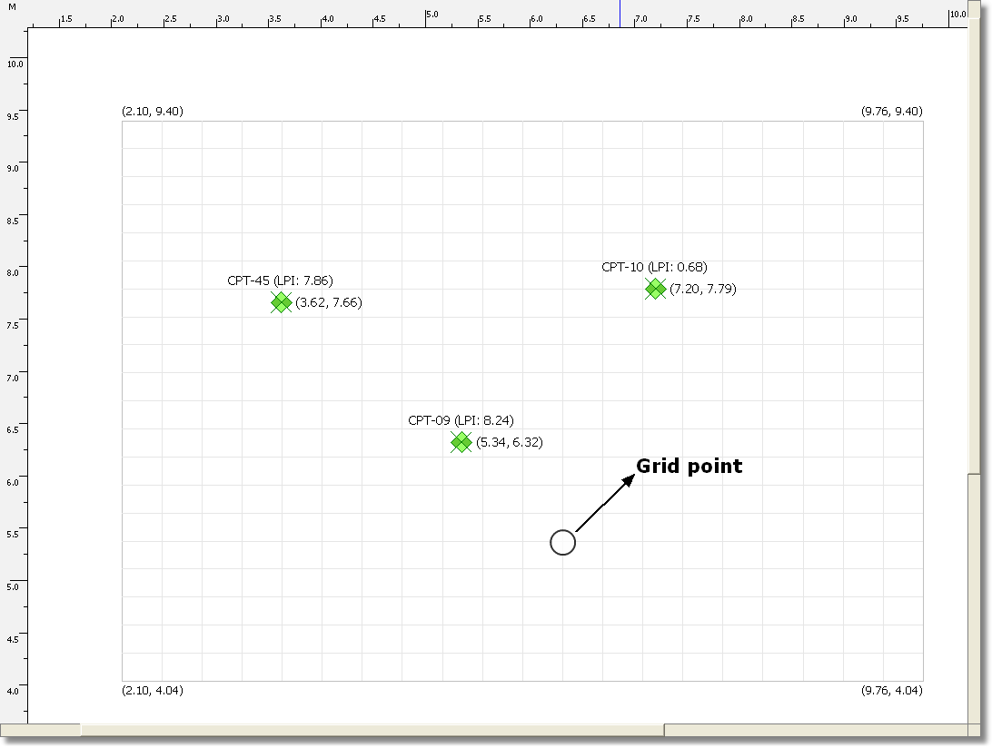 Page with CPT points and a grid