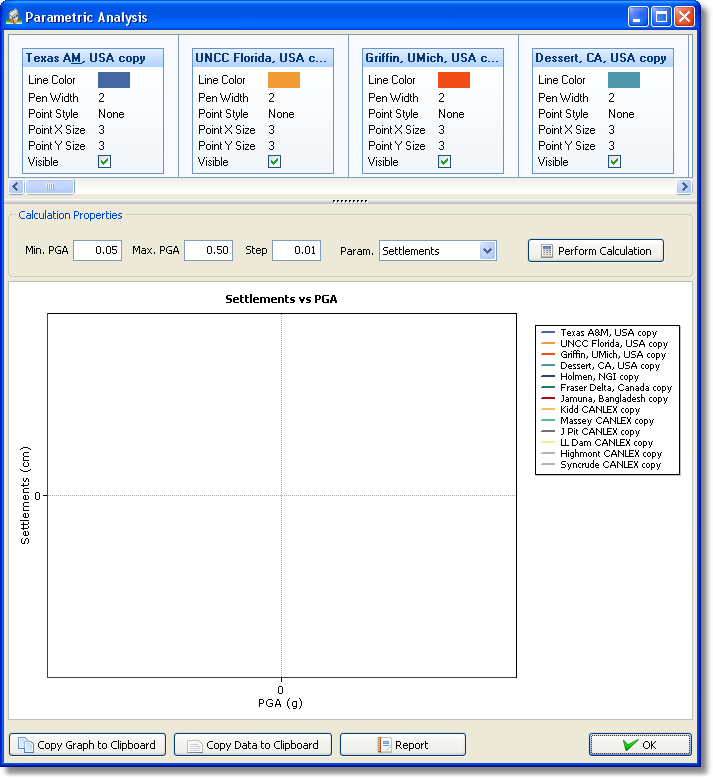 PGA Parametric dialog
