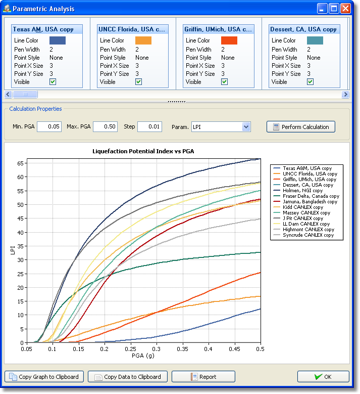 PGA Parametric for LPI