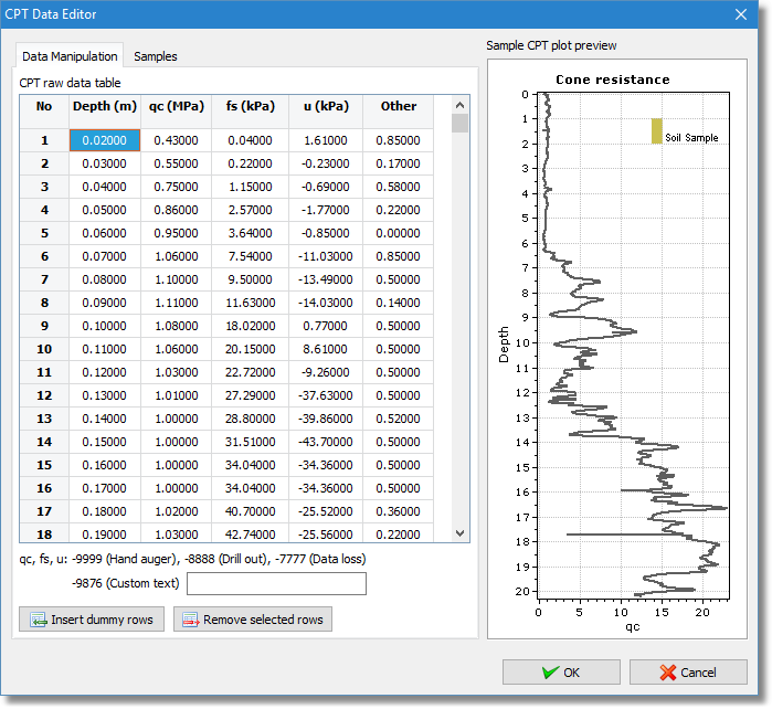 Edit CPT data dialog
