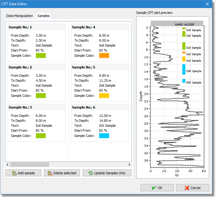 Samples tab in the CPT data editor