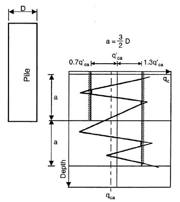 Figure 3. Procedure for qca calculation
