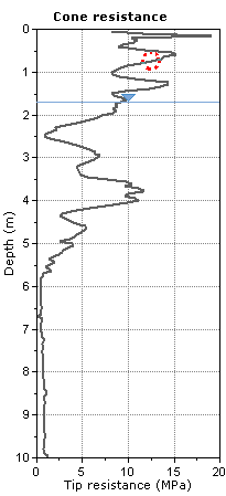Selecting CPT points on the cone resistance plot