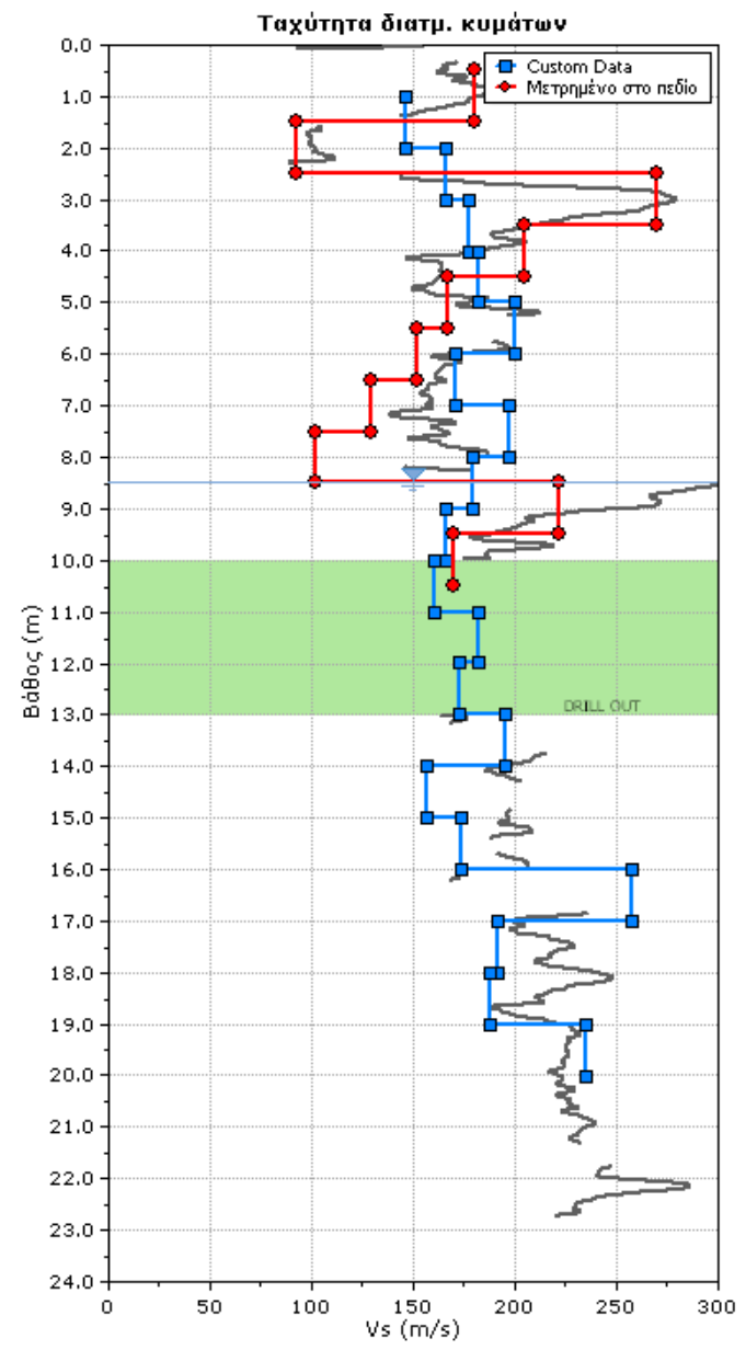 Estimation plot with custom data