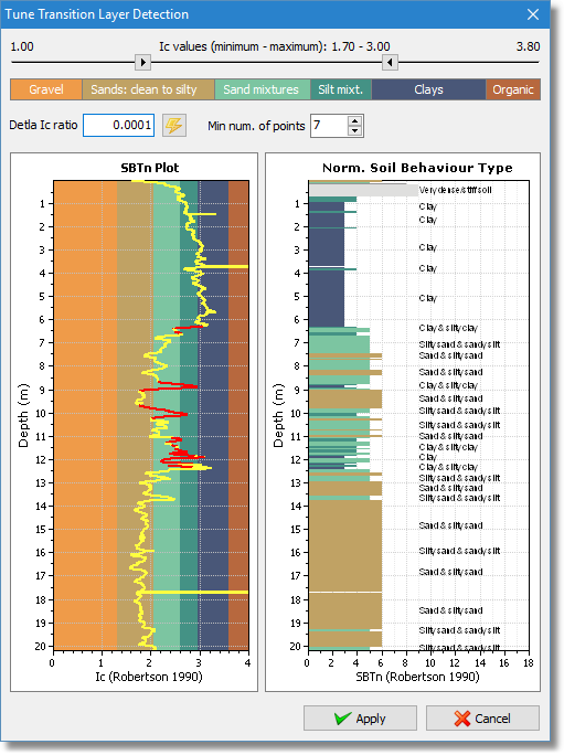 Transition detection dialog