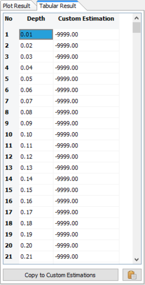 Tabular results