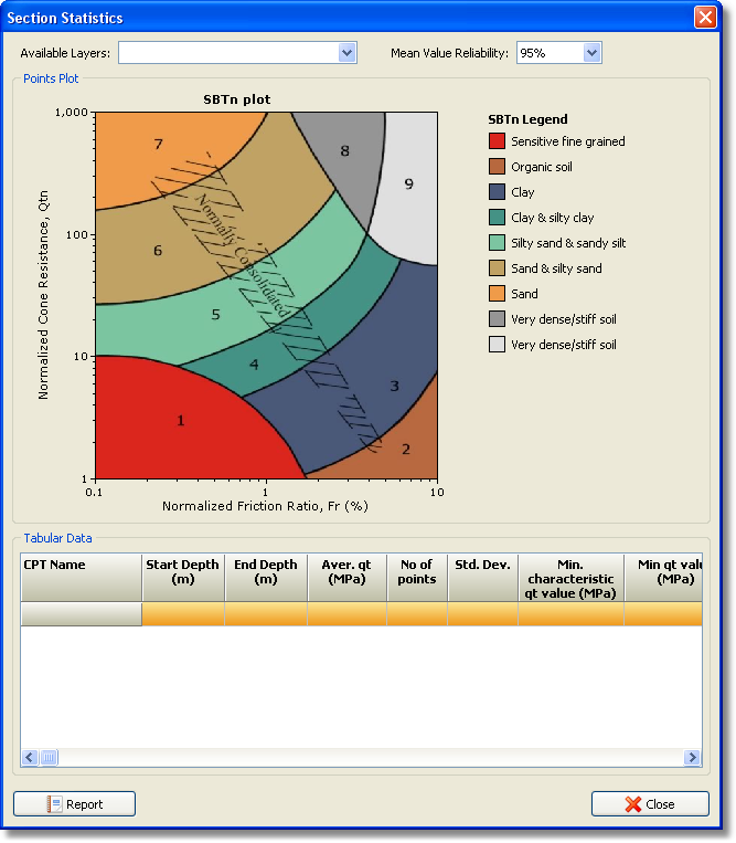 Layer section statistics dialog