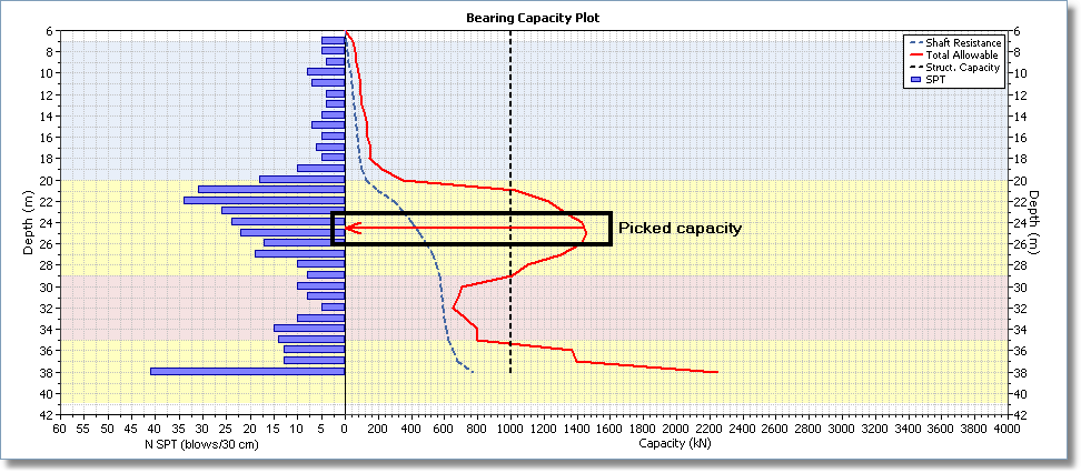 Picked bearing capacity Picked bearing capacity