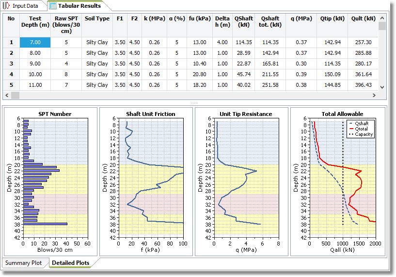 Tabular results and detailed plots Tabular results and detailed plots