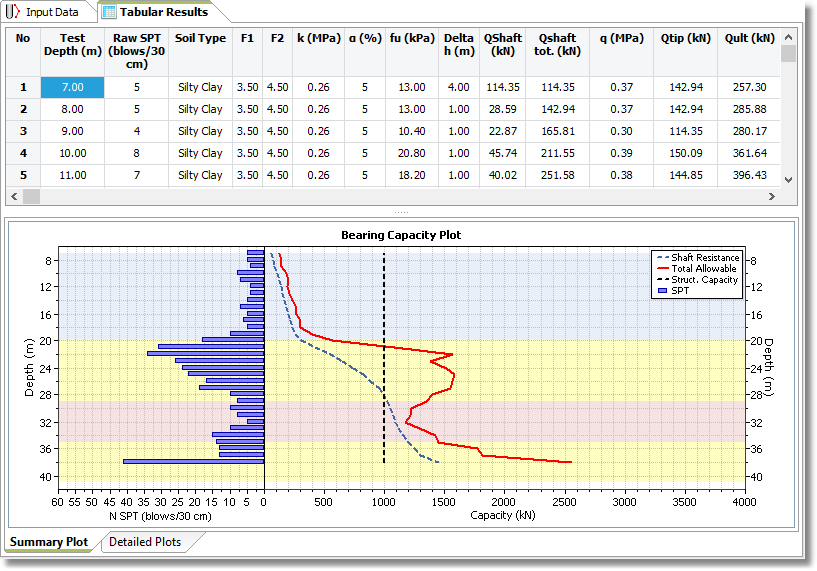 Tabular results and summary plot Tabular results and summary plot