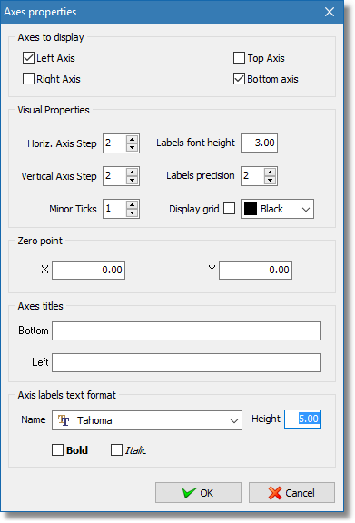 Axis properteis dialog